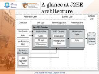 A glance at J2EE
      architecture




Computer Science Department
 