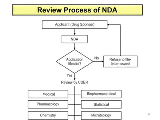 40
Review Process of NDA
 