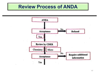 47
Review Process of ANDA
 