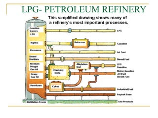 A detailed presentation of various types of gaseous fuels | PPT