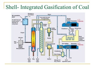 A detailed presentation of various types of gaseous fuels | PPT