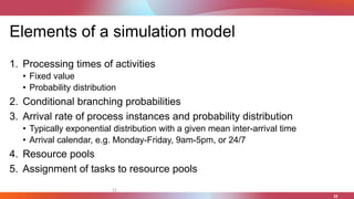 Process Mining and Data-Driven Process Simulation | PPTX