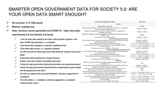 SMARTER OPEN GOVERNMENT DATA FOR SOCIETY 5.0: ARE
YOUR OPEN DATA SMART ENOUGH?
✓ 40 out of 51 OGD portals provide open dat...