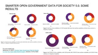 TRANSPARENCY OF OPEN DATA ECOSYSTEMS IN SMART CITIES:
DEFINITION AND ASSESSMENT OF THE MATURITY OF
TRANSPARENCY IN 22 SMAR...