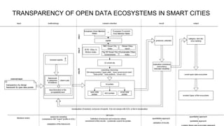 TRANSPARENCY OF OPEN DATA
ECOSYSTEMS IN SMART CITIES
✓ Various performance measurement and maturity models are
used to ove...