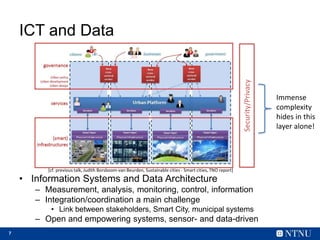 7
ICT and Data
• Information Systems and Data Architecture
– Measurement, analysis, monitoring, control, information
– Int...