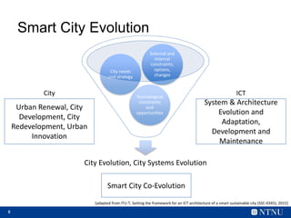 5
Smart City Evolution
City Evolution, City Systems Evolution
Technological
constraints
and
opportunities
City needs
and s...