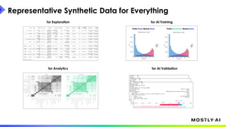 Representative Synthetic Data for Everything
for Exploration
for Analytics
for AI Training
for AI Validation
 