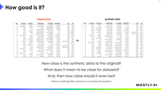 How good is it?
11
vs.
How close is the synthetic data to the original?
What does it mean to be close for datasets?
And, then how close should it even be?
[there is surprisingly little consensus on answering this question]
Original Data Synthetic Data
 