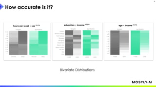 How accurate is it?
15
Bivariate Distributions
 