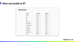 How accurate is it?
16
 