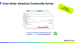 Case Study: American Community Survey
23
→ Amp It Up: synthetic population data at scale
1.5 million synthetic records with 32 attributes ✅
Identical
Driver Analysis
 