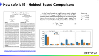 How safe is it? - Holdout-Based Comparisons
25
https://github.com/statice/anonymeter
Example
rcontrol
= 50%
rtrain
= 55%
R = 0.10
 