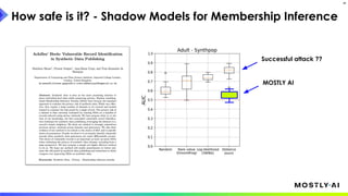 How safe is it? - Shadow Models for Membership Inference
28
MOSTLY AI
Successful attack ??
 