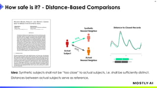 How safe is it? - Distance-Based Comparisons
29
Idea: Synthetic subjects shall not be “too close” to actual subjects, i.e. shall be sufficiently distinct.
Distances between actual subjects serve as reference.
Actual
Subject
Actual
Nearest Neighbor
Synthetic
Nearest Neighbor
DCRS
DCR
T
Distance-to-Closest-Records
 
