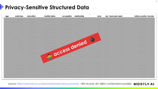 6
Privacy-Sensitive Structured Data
source: https://archive.ics.uci.edu/ml/datasets/census+income, ~49k records, 421 billion combinations possible
󰢃
access denied 💣
 