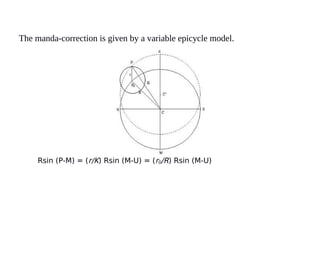 The manda-correction is given by a variable epicycle model.
Rsin (P‐M) = (r/K) Rsin (M‐U) = (r0/R) Rsin (M‐U)
 