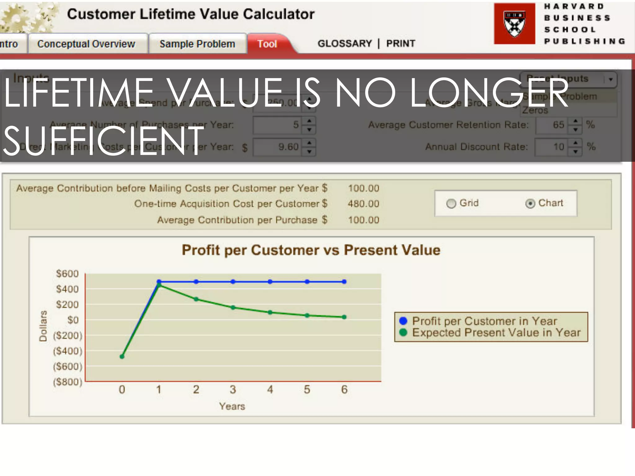 LIFETIME VALUE IS NO LONGER
SUFFICIENT
 