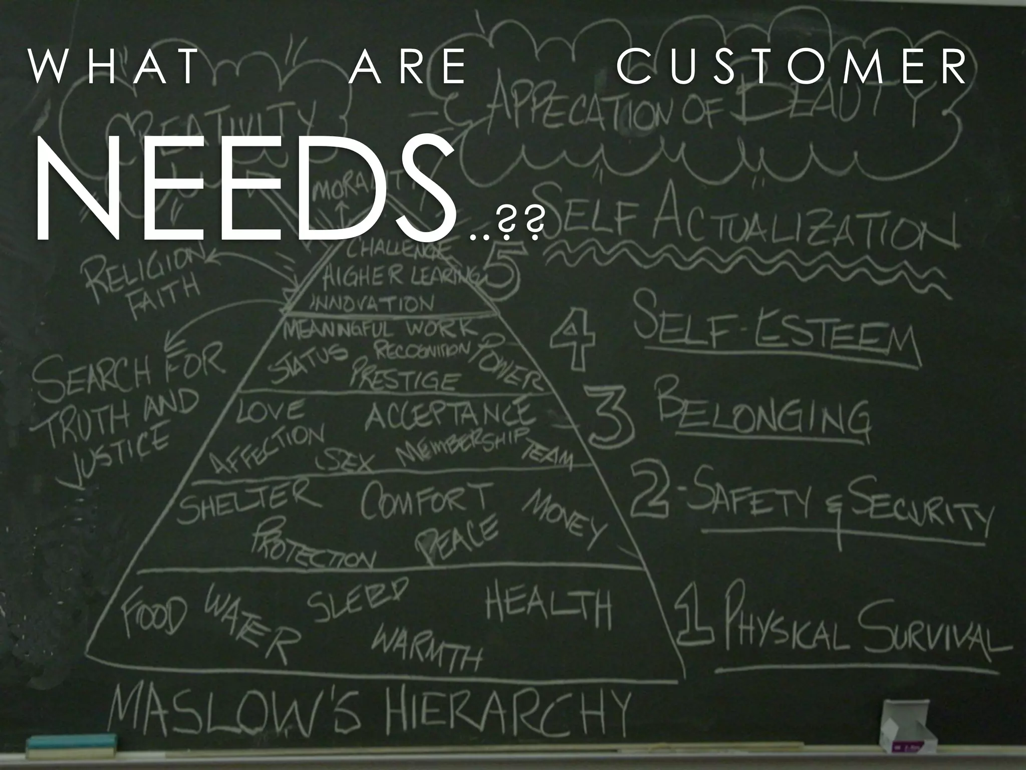 W H A T A R E C U S T O M E R
NEEDS..??
 