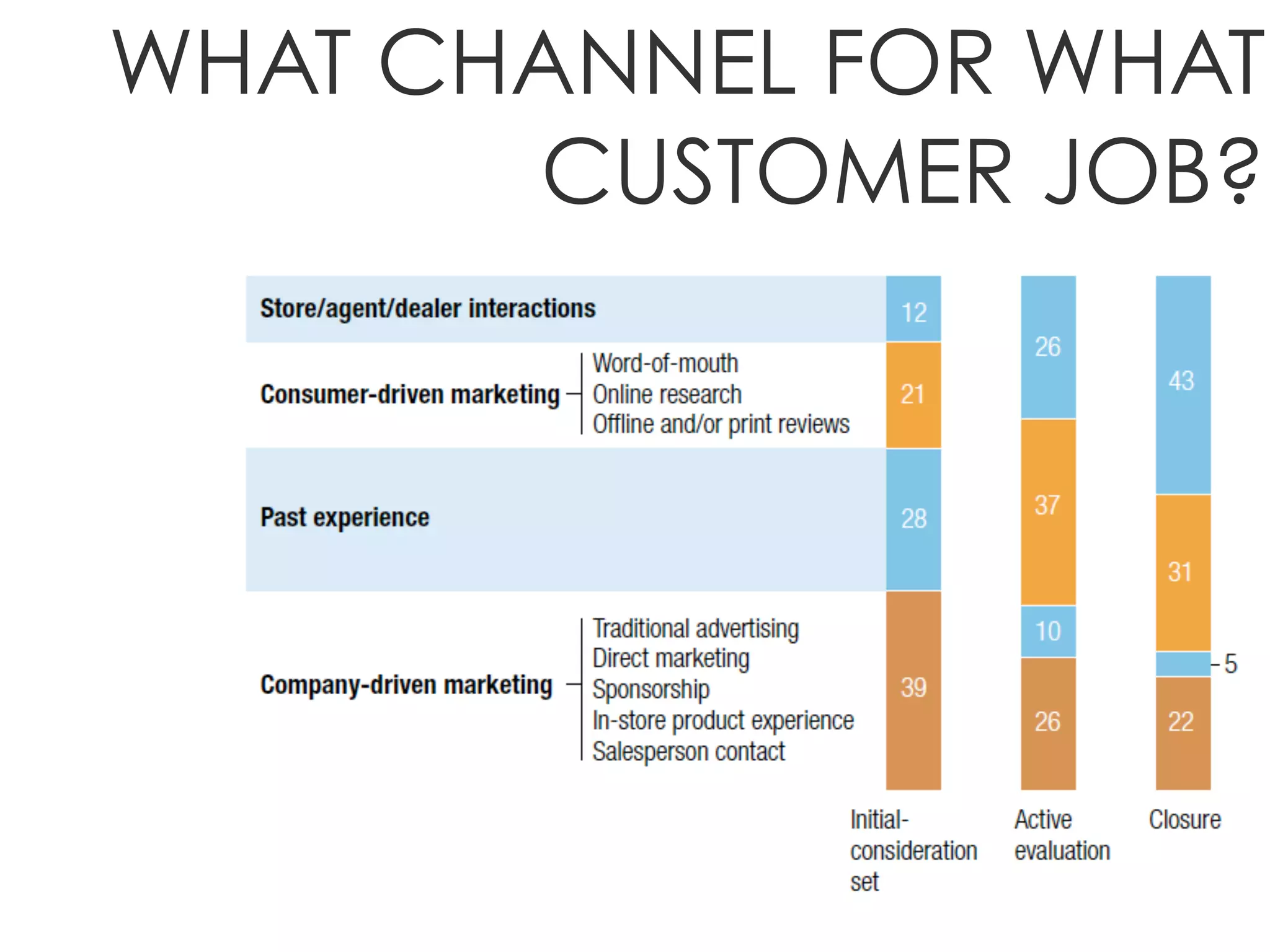 This is one
job
There can
be >50 of
these
 