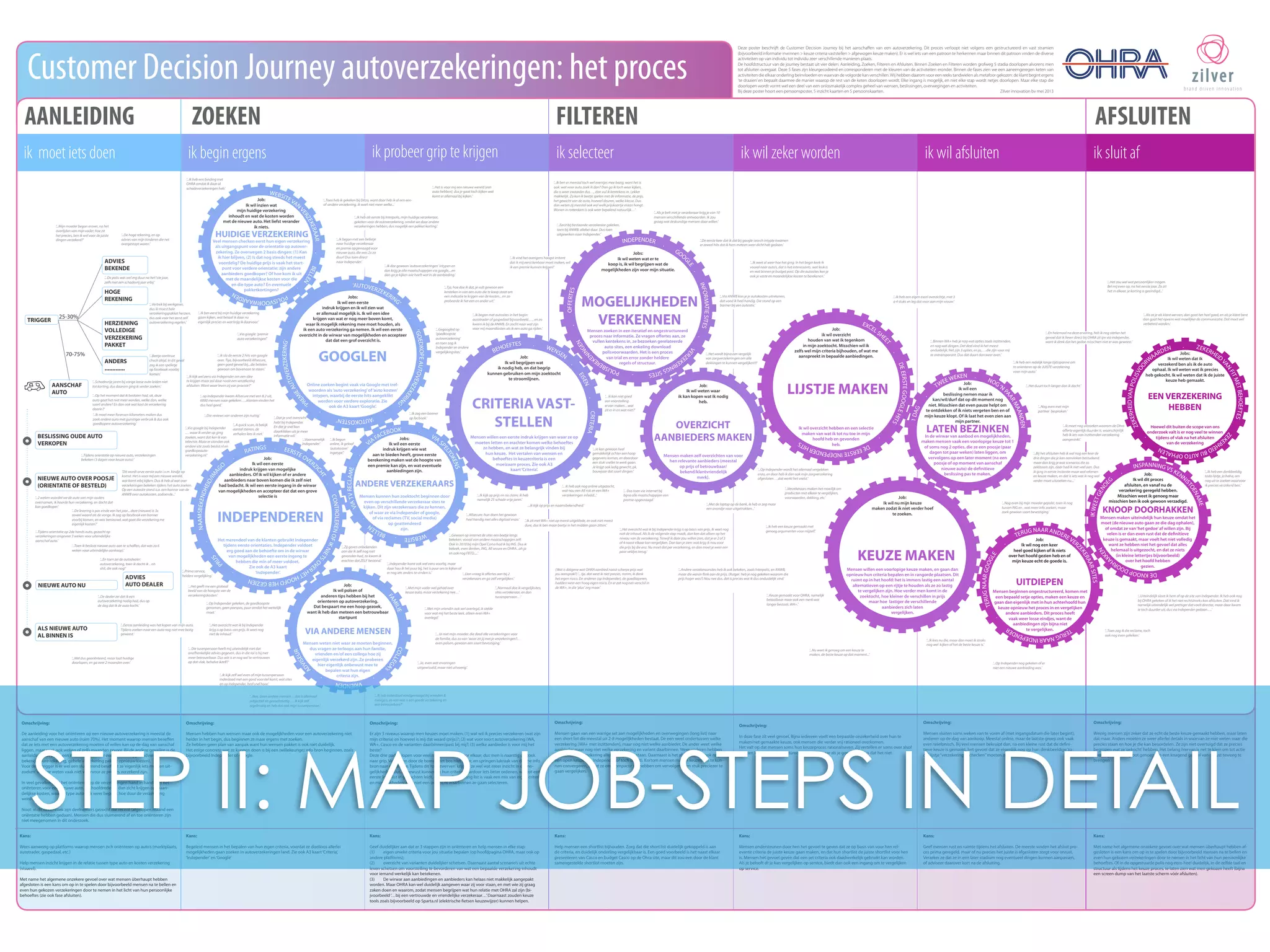 WHAT CHANNEL FOR WHAT
CUSTOMER JOB?
 