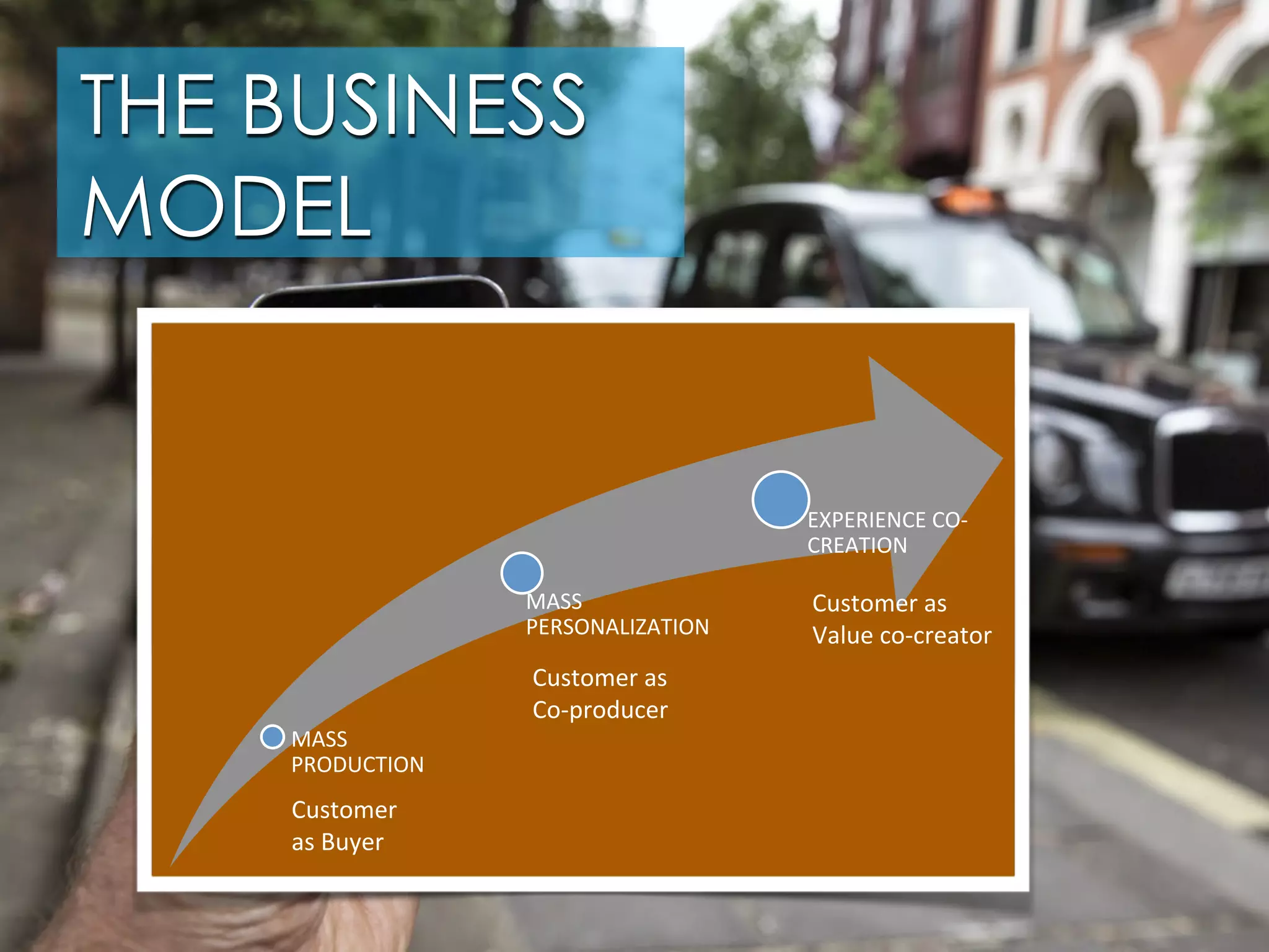 STEP III: TOUCH-POINTS
 