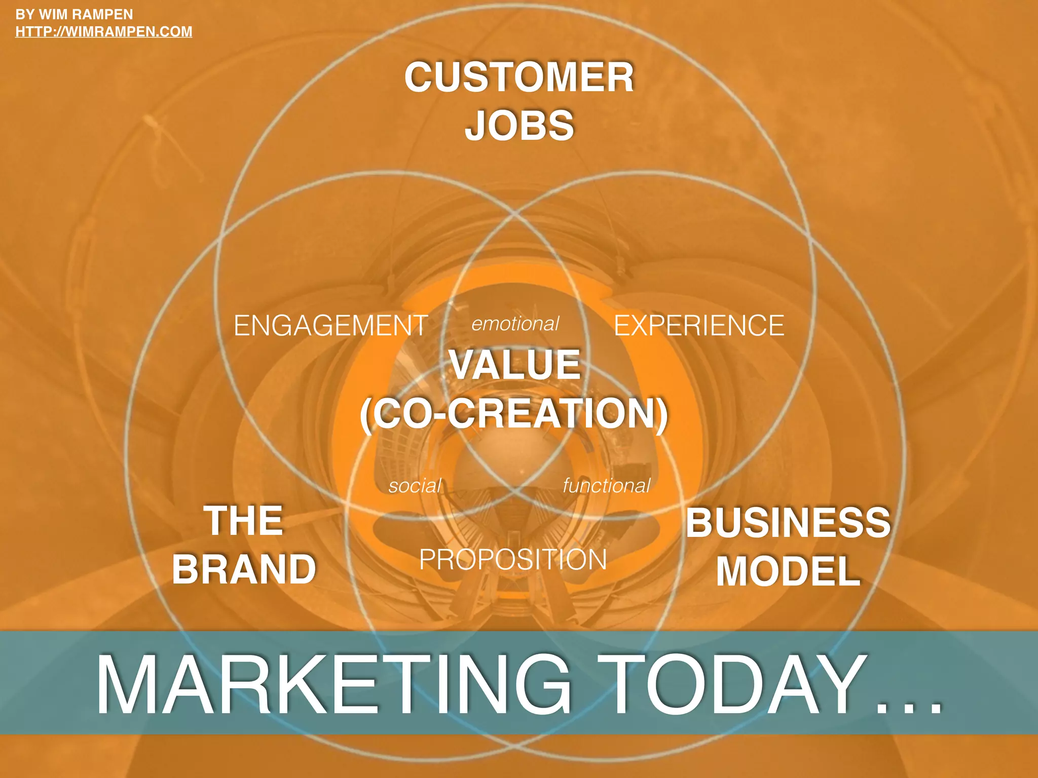 EXTREME BRAND VALUES
 