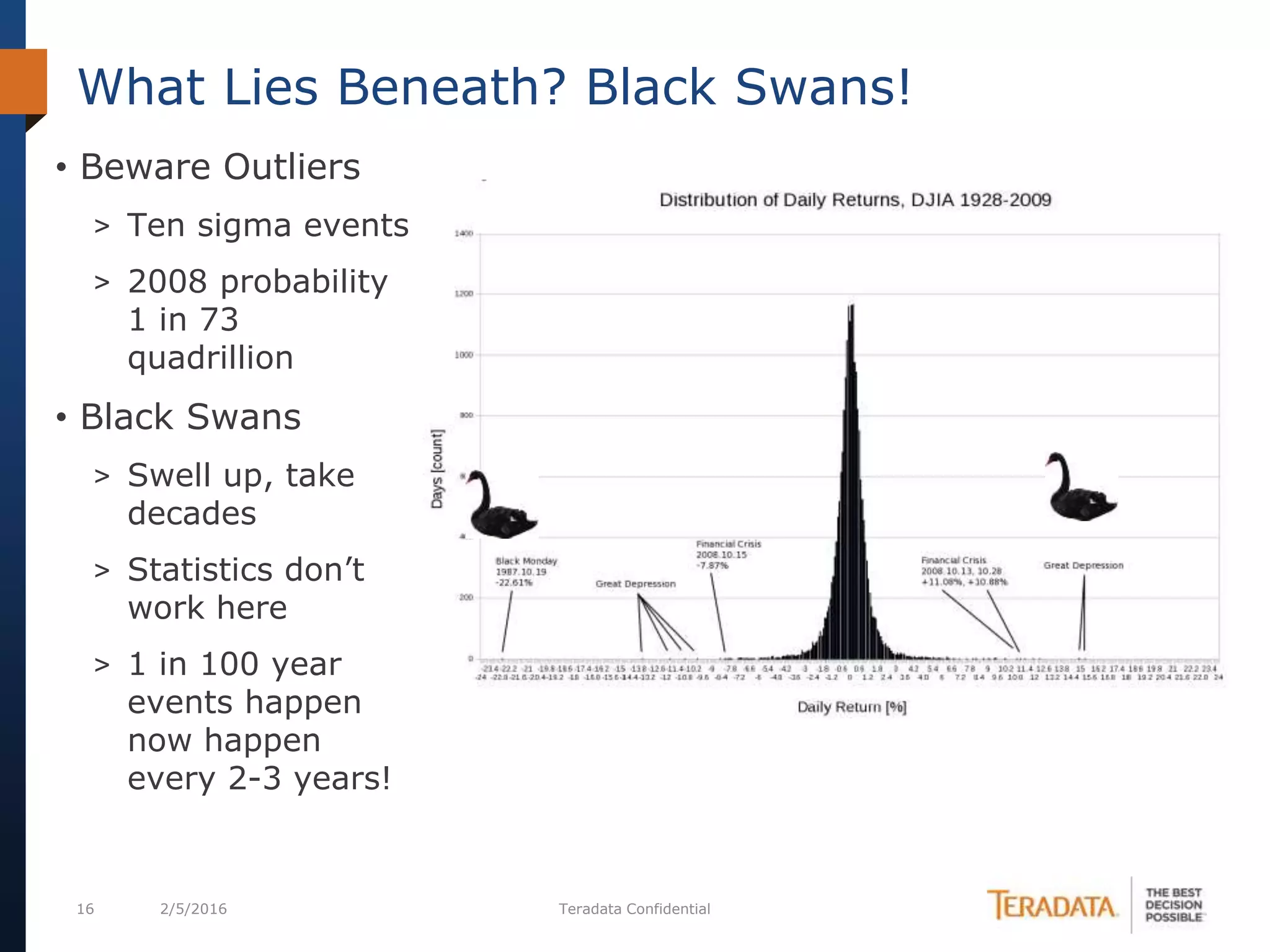 16 2/5/2016 Teradata Confidential
What Lies Beneath? Black Swans!
• Beware Outliers
> Ten sigma events
> 2008 probability
1 in 73
quadrillion
• Black Swans
> Swell up, take
decades
> Statistics don’t
work here
> 1 in 100 year
events happen
now happen
every 2-3 years!
 