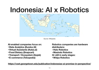 Indonesia: AI x Robotics
14
Source: Wikipedia
https://cset.georgetown.edu/publication/indonesias-ai-promise-in-perspective/
AI-enabled companies focus on:
•Data Analytics (Eureka AI)
•Virtual Assistants (Katai.ai)
•Food Dietary (Snapcart)
•Transport / Ecosystem (Gojek)
•E-commerce (Tokopedia)
Robotics companies are hardware
distributers:
•Halo Robotics
•Masindo Robotics
Or still in early stages:
•Widya Robotics
 