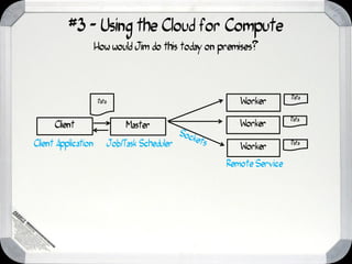#3 - Using the Cloud for Compute
                     How would Jim do this today on premises?




                                                                      Data
                     Data                               Worker
                                                                      Data
      Client                     Master                 Worker

Client Application          Job/Task Scheduler          Worker
                                                                      Data



                                                     Remote Service
 