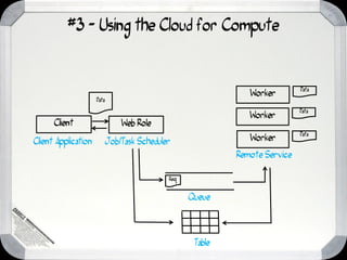 #3 - Using the Cloud for Compute


                                                                             Data
                                                               Worker
                     Data

                                                                             Data
                                                               Worker
      Client                    Web Role
                                                                             Data
Client Application          Job/Task Scheduler                 Worker
                                                            Remote Service

                                             Req



                                                   Queue




                                                    Table
 