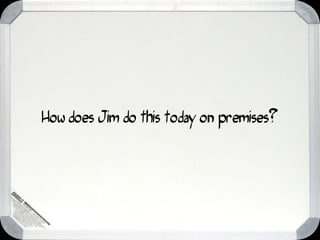 How does Jim do this today on premises?
 