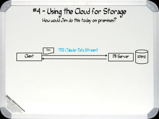 #4 - Using the Cloud for Storage
         How would Jim do this today on premises?




           Data   TDS (Tabular Data Stream)
Client                                        DB Server   RDBMS
 