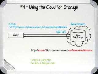 #4 - Using the Cloud for Storage


PutBlob                                                            Blob Container
PUT http://account.blob.core.windows./net/containername/blobname

                                                    REST API
    Client                                                               Azure
                                                                     Blob Storage




                        http://account.blob.core.windows.net/containername/blobname


                        PutBlob = 64Mb MAX
                        MetaData = 8Kb per Blob
 