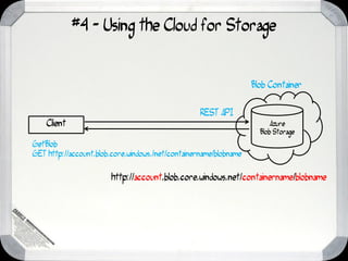 #4 - Using the Cloud for Storage


                                                                   Blob Container


                                                   REST API
    Client                                                               Azure
                                                                     Blob Storage
GetBlob
GET http://account.blob.core.windows./net/containername/blobname


                        http://account.blob.core.windows.net/containername/blobname
 