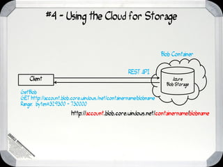 #4 - Using the Cloud for Storage


                                                                   Blob Container


                                                   REST API
    Client                                                               Azure
                                                                     Blob Storage
GetBlob
GET http://account.blob.core.windows./net/containername/blobname
Range: bytes=329300 - 730000
                        http://account.blob.core.windows.net/containername/blobname
 