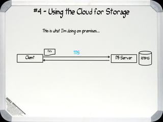 #4 - Using the Cloud for Storage

         This is what I’m doing on premises...



            Data
                            TDS
Client                                           DB Server   RDBMS
 
