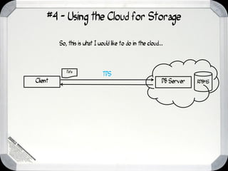 #4 - Using the Cloud for Storage

         So, this is what I would like to do in the cloud...



            Data
                              TDS
Client                                                     DB Server   RDBMS
 