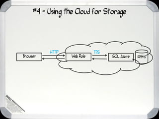 #4 - Using the Cloud for Storage




          HTTP               TDS
Browser           Web Role         SQL Azure   RDBMS
 