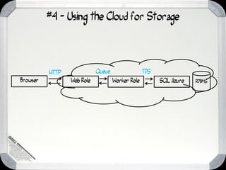 #4 - Using the Cloud for Storage




          HTTP              Queue                 TDS
Browser          Web Role           Worker Role         SQL Azure   RDBMS
 