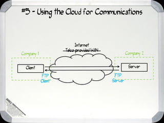 #5 - Using the Cloud for Communications



                           Internet
                     Telco provided WAN
Company 1                                          Company 2


  Client                                            Server

             FTP                           FTP
            Client                        Server
 