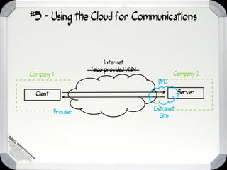 #5 - Using the Cloud for Communications



                           Internet
                     Telco provided WAN
Company 1                                        Company 2
                                           DMZ

  Client                                             Server

                                          Extranet
           Browser
                                            Site
 