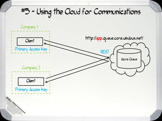 #5 - Using the Cloud for Communications
   Company 1

                        http://app.queue.core.windows.net/
     Client

Primary Access Key
                                REST
                                            Azure Queue

   Company 2


      Client

Primary Access Key
 