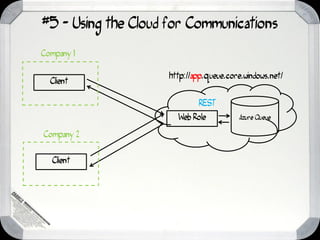 #5 - Using the Cloud for Communications
Company 1

                     http://app.queue.core.windows.net/
  Client

                             REST
                       Web Role          Azure Queue

Company 2


  Client
 