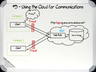#5 - Using the Cloud for Communications
            Proxy?
Company 1

            Firewall
                        http://app.queue.core.windows.net/
  Client

                                REST
                          Web Role          Azure Queue

Company 2


  Client
             Firewall
 