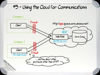 #5 - Using the Cloud for Communications
Company 1

                 Firewall
                                       http://app.queue.core.windows.net/
   Client

                                                 REST
                                          Web Role         Azure Queue

Company 2                               65.55.33.204


   Client
                  Firewall
192.168.14.100
                      …and how about other
                    protocols other than HTTP?
 