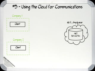 #5 - Using the Cloud for Communications
Company 1

                              sb://.../myqueue
  Client



                                     .NET
                                  Service Bus

Company 2


  Client
 