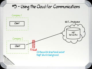 #5 - Using the Cloud for Communications
Company 1

                                                        sb://.../myqueue
  Client



                                                               .NET
                                                            Service Bus

Company 2


  Client
            Firewall
                       Outbound bi-directional socket
                       Kept alive in background
 