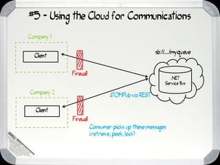 #5 - Using the Cloud for Communications
Company 1

                                                  sb://.../myqueue
  Client


            Firewall
                                                         .NET
                                                      Service Bus

Company 2
                               ATOMPub via REST

  Client
            Firewall
                       Consumer picks up these messages
                       (retrieve, peek, lock)
 
