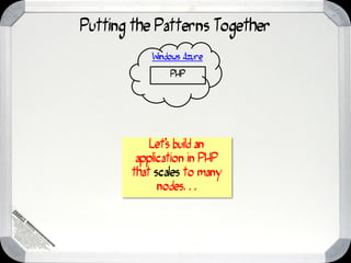 Putting the Patterns Together
           Windows Azure
               PHP




           Let’s build an
        application in PHP
       that scales to many
             nodes…
 